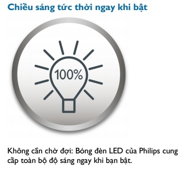 Đèn Led Philips : cải thiện tình hình chiếu sáng
