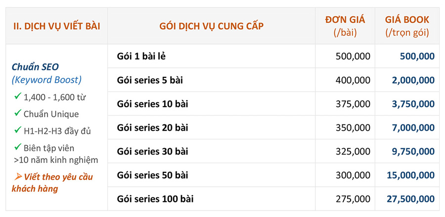 Bảng giá quảng cáo bài viết trên tiepthisaigon.com.vn