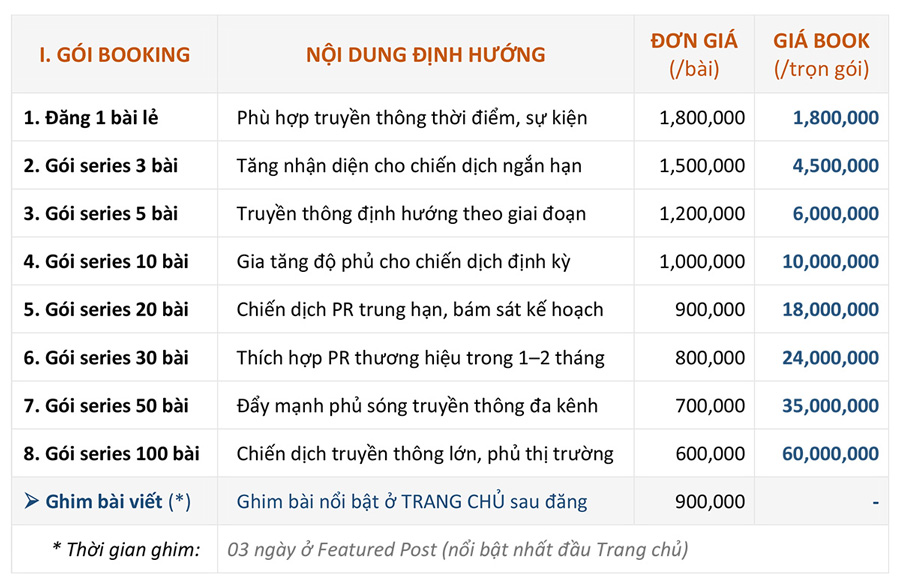 Bảng giá quảng cáo bài viết trên tiepthisaigon.com.vn