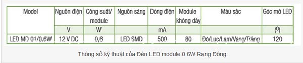Tìm hiểu dòng bóng đèn led Rạng Đông module MD01/0.6W