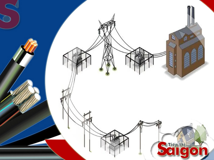 Điện trở r của dây dẫn biểu thị cho điều gì theo định luật Ôm?