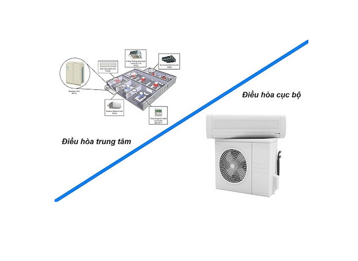 Điều hòa trung tâm VRV là gì và khác gì với hệ thống mini