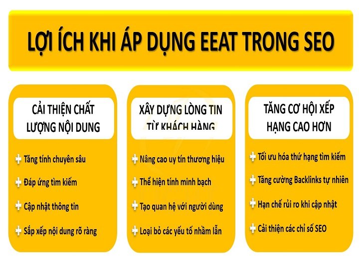 Vai trò của E-E-A-T trong thuật toán SEO hiện đại