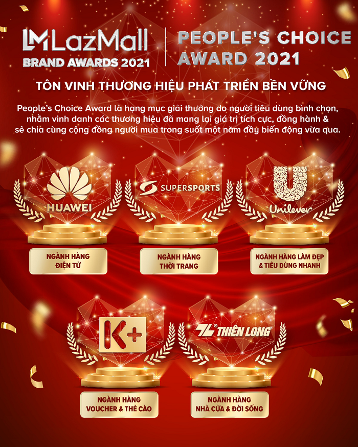LazMall Brand Awards 2021 tôn vinh 16 thương hiệu phát triển mạnh mẽ và bền vững