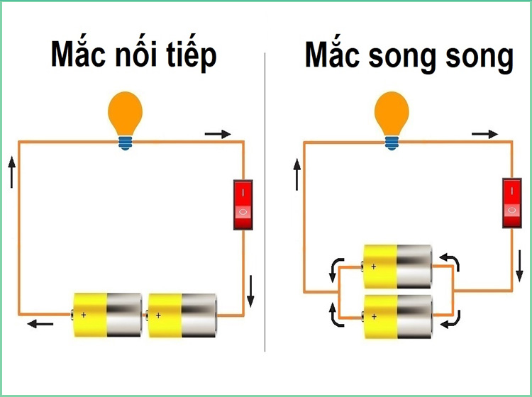 Mạch điện là gì? Phân biệt mạch điện song song và nối tiếp