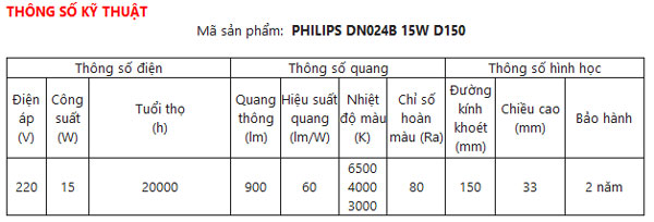 Thông số DN024B 15W Philips