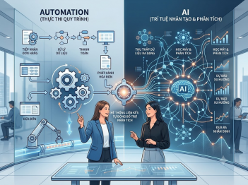 Phân biệt AI và Automation