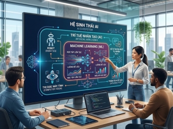 Tác giả Doãn Lê Hữu Sơn