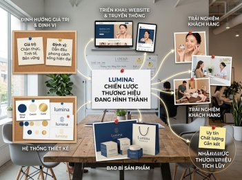 Branding là gì và được thực hiện như thế nào?