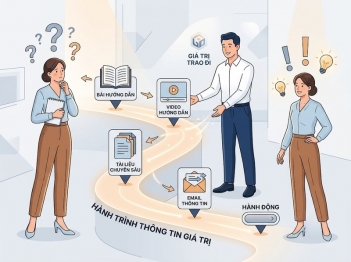 Content Marketing là gì và tạo giá trị như thế nào?