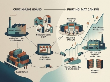 Tác giả Đặng Trần Chí Kiên