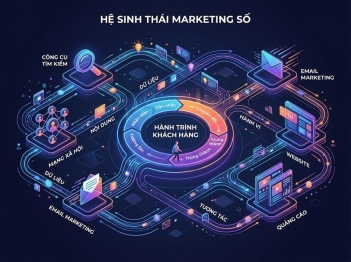 Tác giả Cao Văn Đức Trung