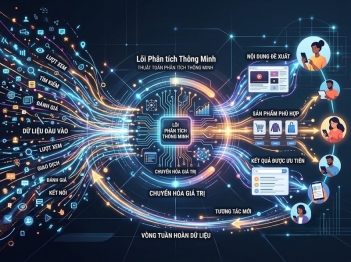 Dữ liệu trở thành tài sản của nền tảng số như thế nào?