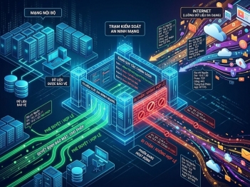 Firewall hoạt động như thế nào trong bảo mật mạng?