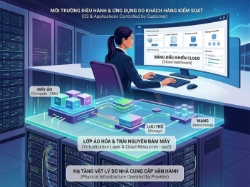 IaaS là gì và cung cấp những tài nguyên nào?