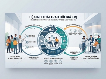 Tác giả Cao Văn Đức Trung