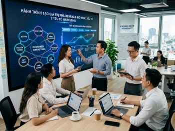 Mô hình 7P trong marketing gồm những yếu tố nào?