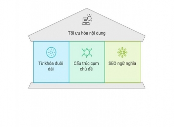 Cách tối ưu nội dung để tuân thủ các thuật toán SEO mới nhất