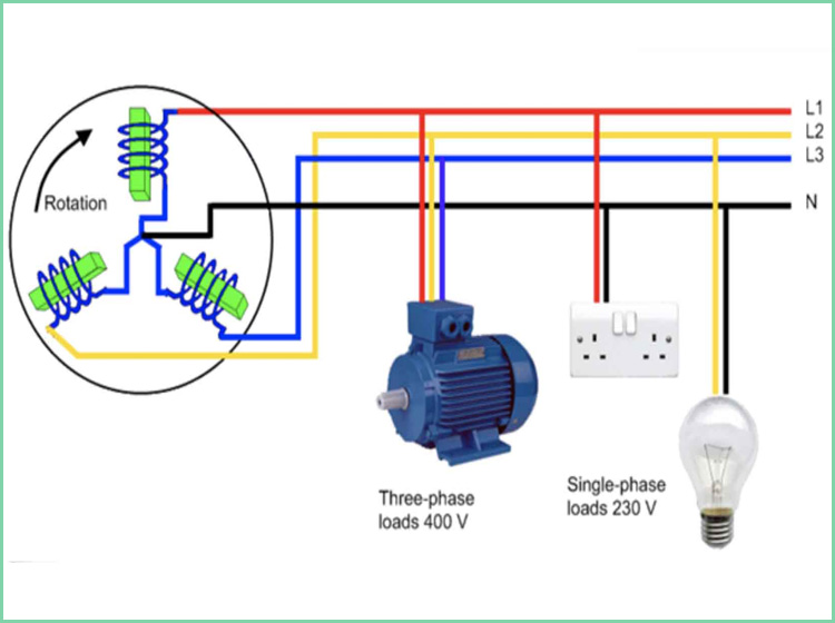 Chi tiết khái niệm về mạch điện xoay chiều ba pha gồm có gì? - Tiếp thị Sài Gòn
