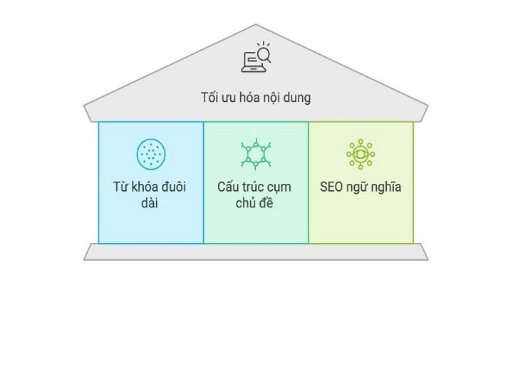 tối ưu chuẩn thuật toán SEO